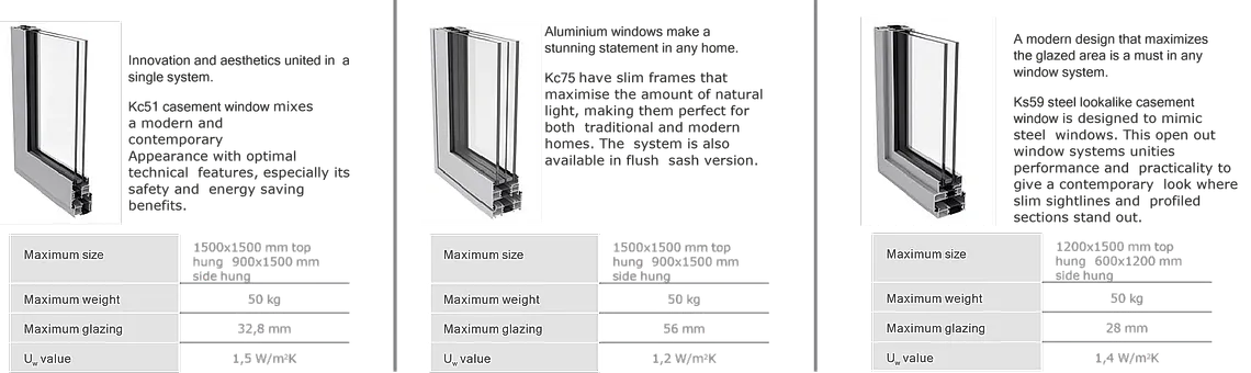 Casement windows